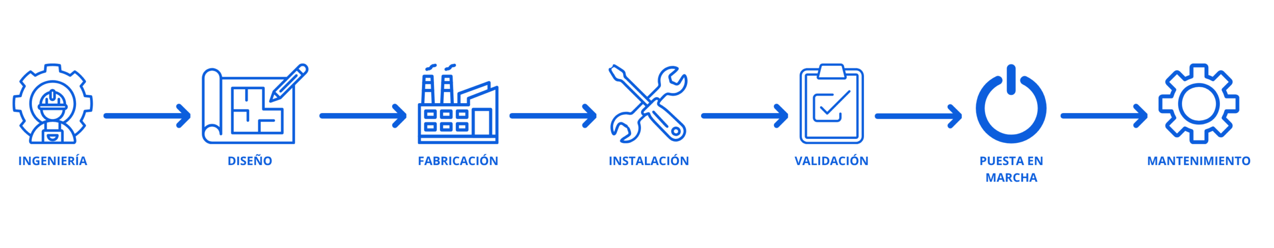 ingeniería